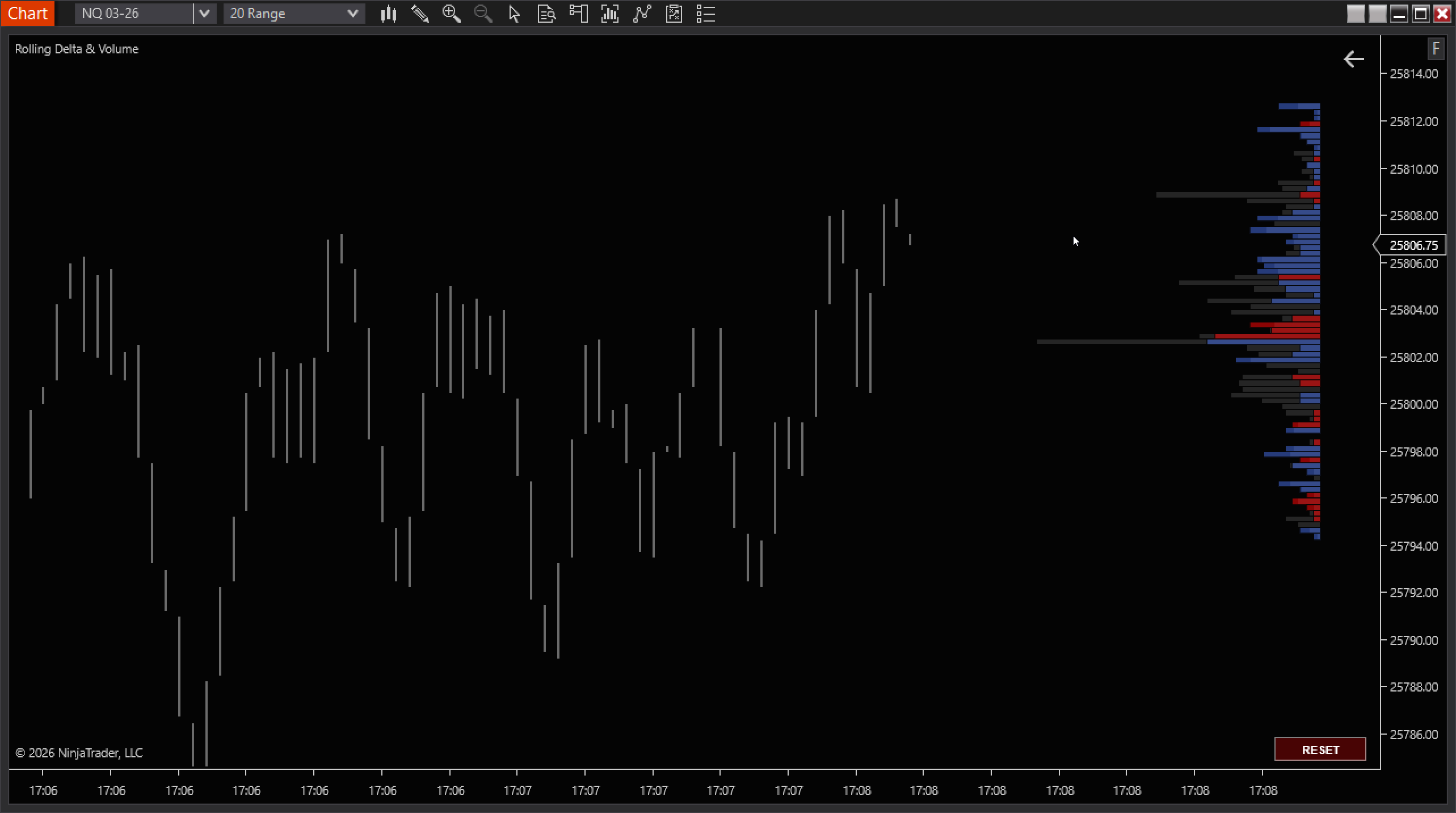 BAF Rolling Delta & Volume screenshot 1