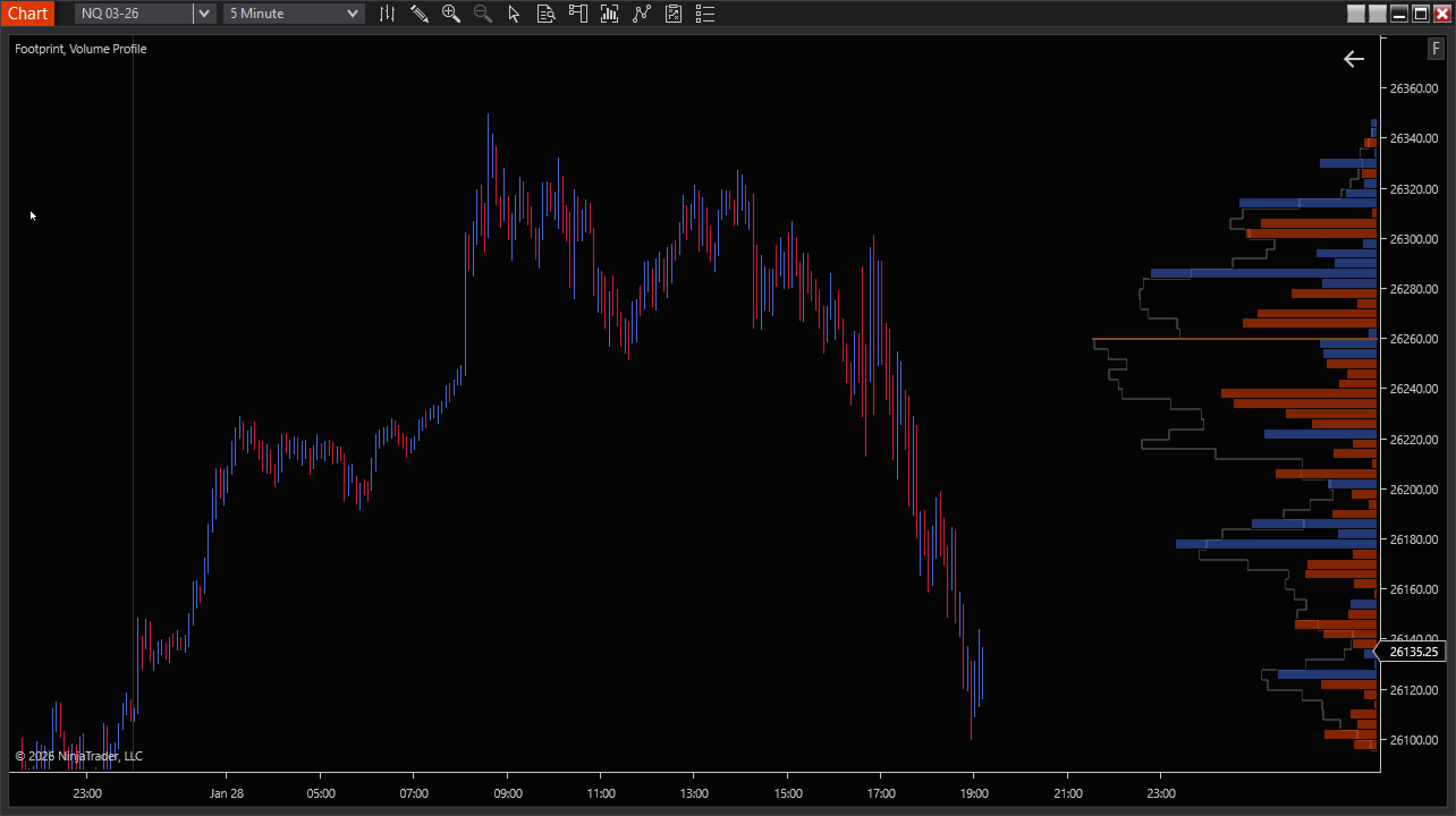 BAF Volume Profile screenshot 1